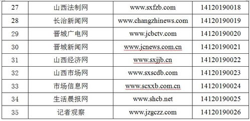 山西省新增2家互联网新闻信息服务许可单位，助力信息传播规范化发展