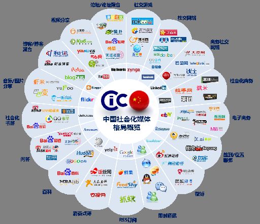 前沿洞见 2018年互联网信息服务八大猜想