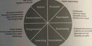 揭秘活动策划岗位待遇 看准网视角下的互联网信息服务行业分析